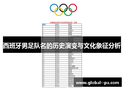 西班牙男足队名的历史演变与文化象征分析