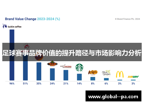足球赛事品牌价值的提升路径与市场影响力分析