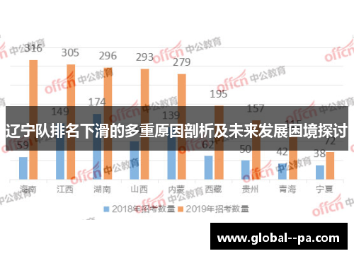 辽宁队排名下滑的多重原因剖析及未来发展困境探讨