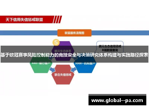 基于欧冠赛事风险控制能力的竞技安全与决策研究体系构建与实践路径探索