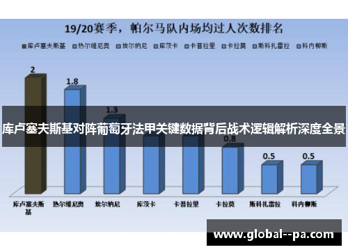 库卢塞夫斯基对阵葡萄牙法甲关键数据背后战术逻辑解析深度全景