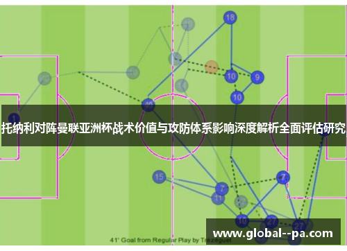 托纳利对阵曼联亚洲杯战术价值与攻防体系影响深度解析全面评估研究 托纳利对阵曼联亚洲杯战术价值与攻防体系影响深度解析全面评估研究