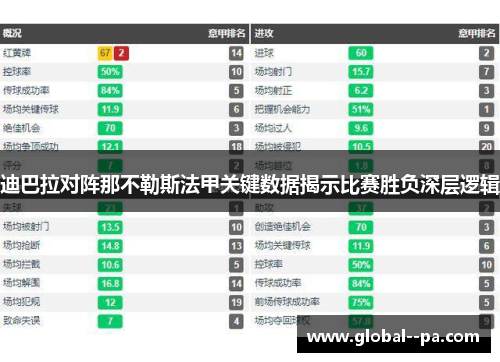 迪巴拉对阵那不勒斯法甲关键数据揭示比赛胜负深层逻辑