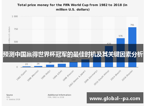 预测中国赢得世界杯冠军的最佳时机及其关键因素分析