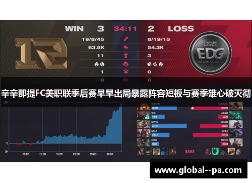 辛辛那提FC美职联季后赛早早出局暴露阵容短板与赛季雄心破灭彻