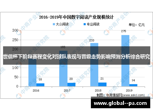 世俱杯下阶段赛程变化对球队表现与晋级走势影响预测分析综合研究 世俱杯下阶段赛程变化对球队表现与晋级走势影响预测分析综合研究