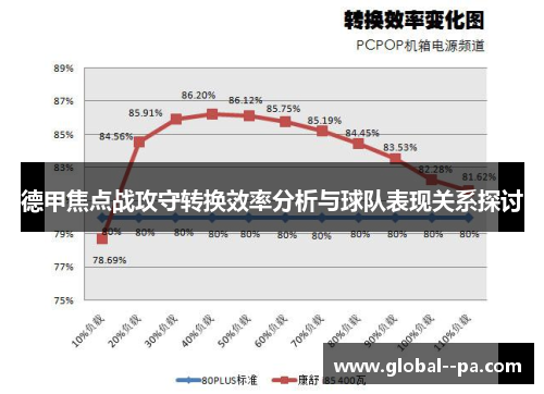 德甲焦点战攻守转换效率分析与球队表现关系探讨
