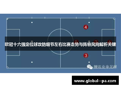 欧冠十六强定位球攻防细节左右比赛走势与阵容风向解析关键