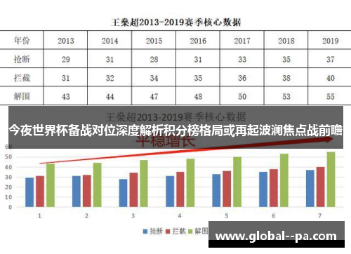 今夜世界杯备战对位深度解析积分榜格局或再起波澜焦点战前瞻 今夜世界杯备战对位深度解析积分榜格局或再起波澜焦点战前瞻