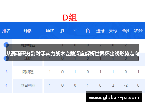 从赛程积分到对手实力战术变数深度解析世界杯出线形势走向 从赛程积分到对手实力战术变数深度解析世界杯出线形势走向