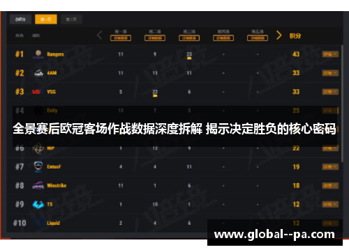 全景赛后欧冠客场作战数据深度拆解 揭示决定胜负的核心密码