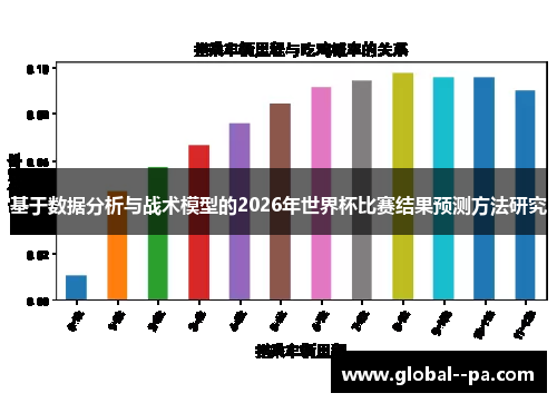 基于数据分析与战术模型的2026年世界杯比赛结果预测方法研究 基于数据分析与战术模型的2026年世界杯比赛结果预测方法研究